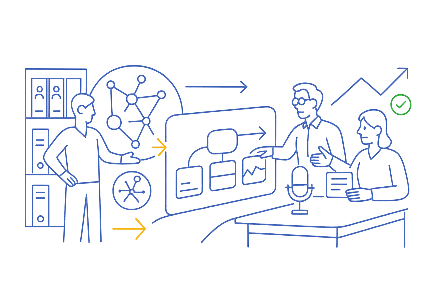 Collaborative decision-making driven by trusted insights